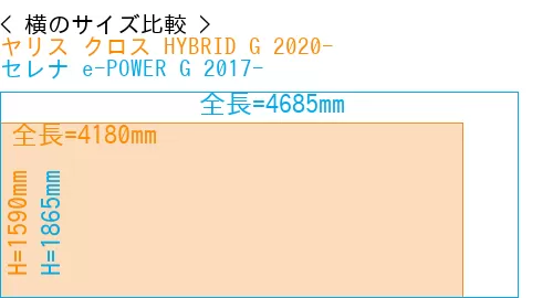 #ヤリス クロス HYBRID G 2020- + セレナ e-POWER G 2017-